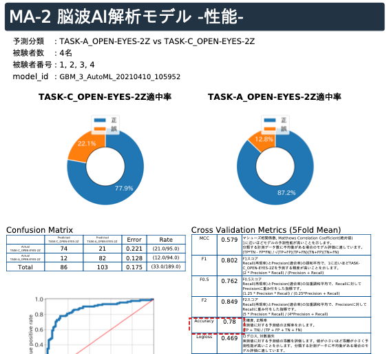 音楽刺激AーC