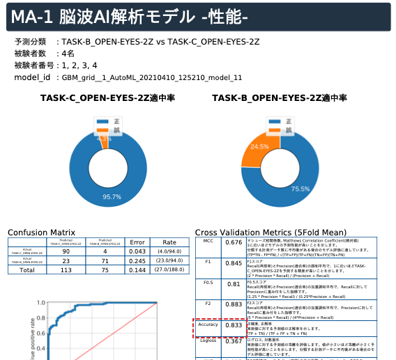 音楽刺激BーC