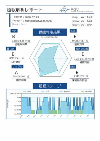 1-睡眠解析結果レポートサンプル 1-睡眠解析結果レポートサンプル