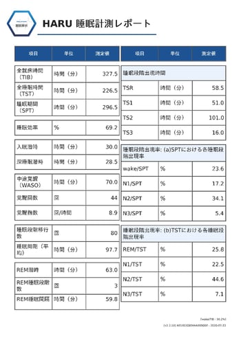 2-睡眠解析結果レポートサンプル 2-睡眠解析結果レポートサンプル