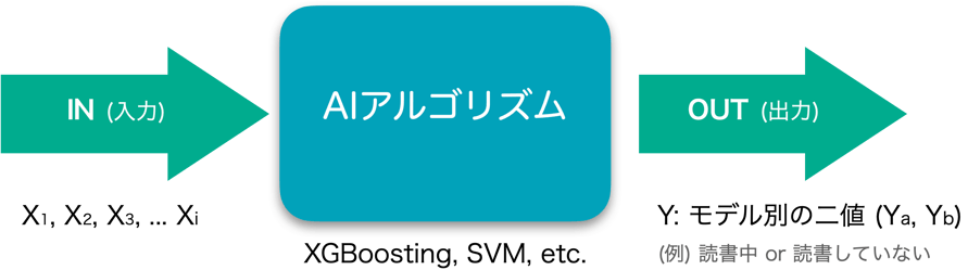 AIAlgorEstimation