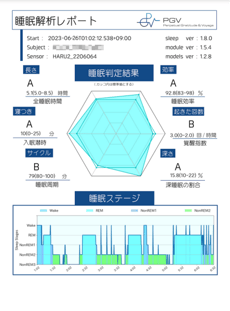 レポート１