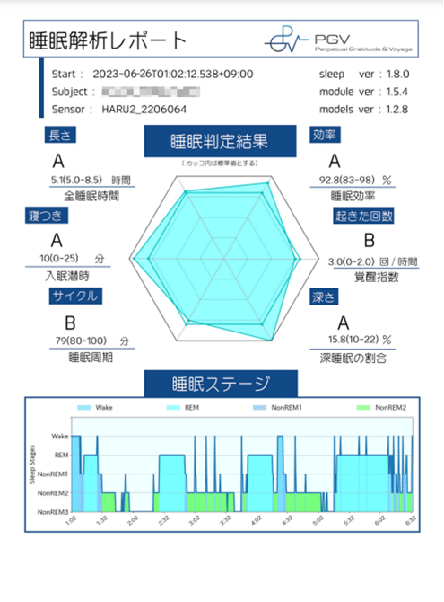 HaruBlog_Report230707