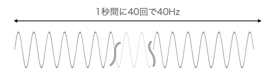 サイン波40Hz