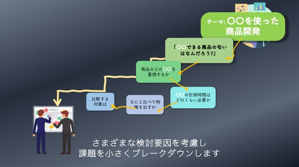 脳波課題のブレークダウン