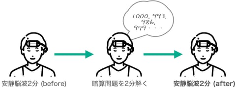 EpiE-1_暗算プロトコル