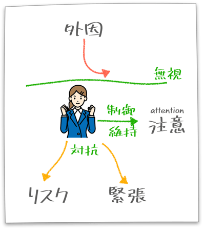 ハルのアイデアまとめ