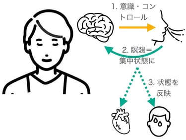 aspiration_control