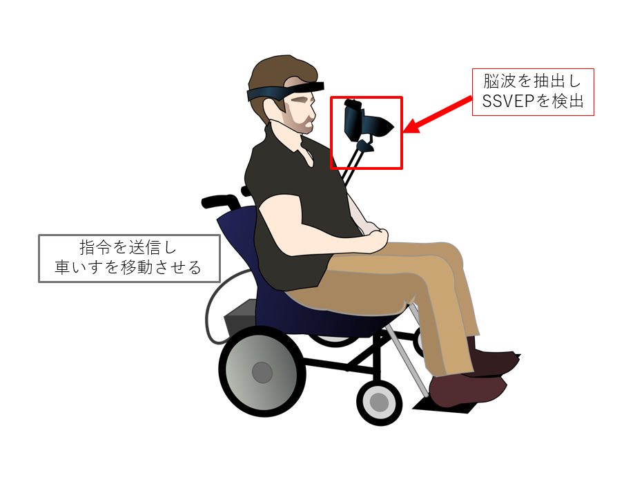 SSVEP_illust_moji