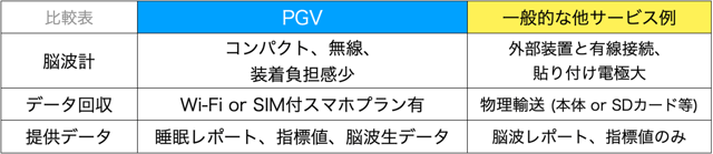 サービス比較表