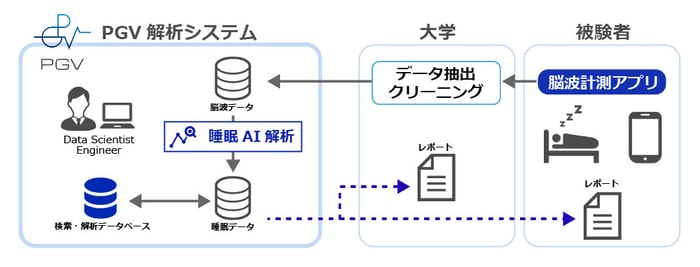 Service-item Service-item