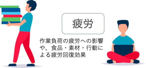UseCaseFatigue