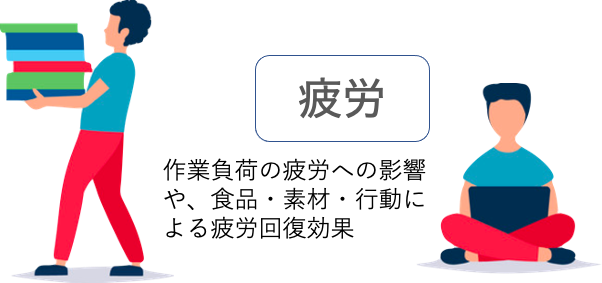 UseCaseFatigue UseCaseFatigue