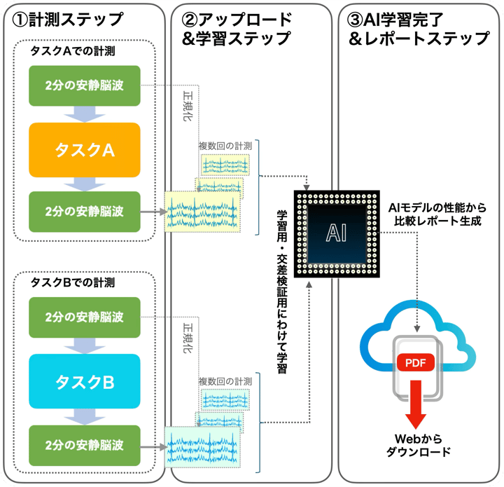 NAISEntry_AI_Technology