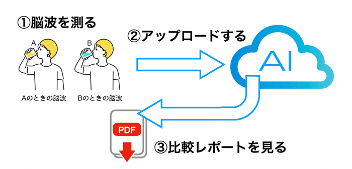 NAISEntry_Usage