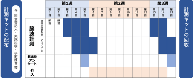 プロトコル例1