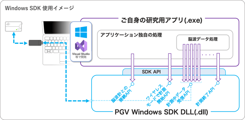 WindowsSDKUsecase