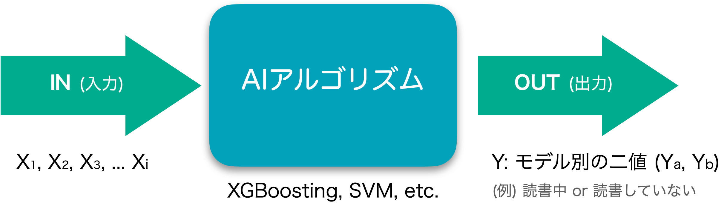 AIAlgorEstimation AIAlgorEstimation