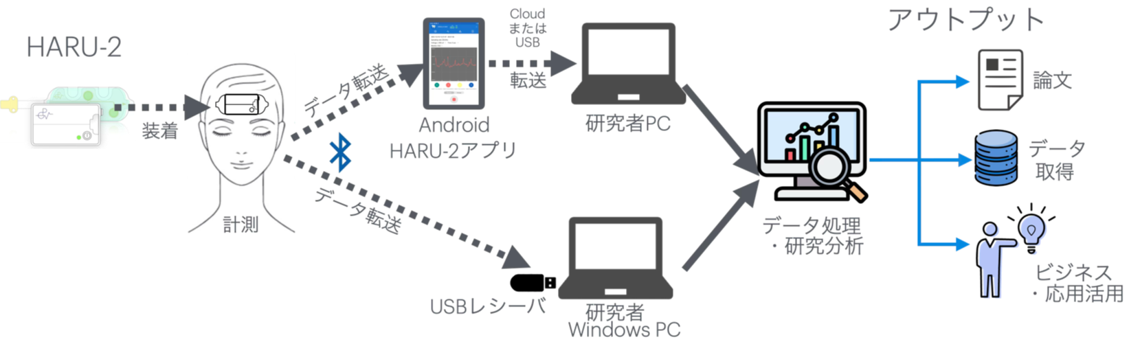 HARUUseCase1 HARUUseCase1