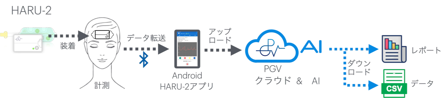 HARUUseCase2 HARUUseCase2
