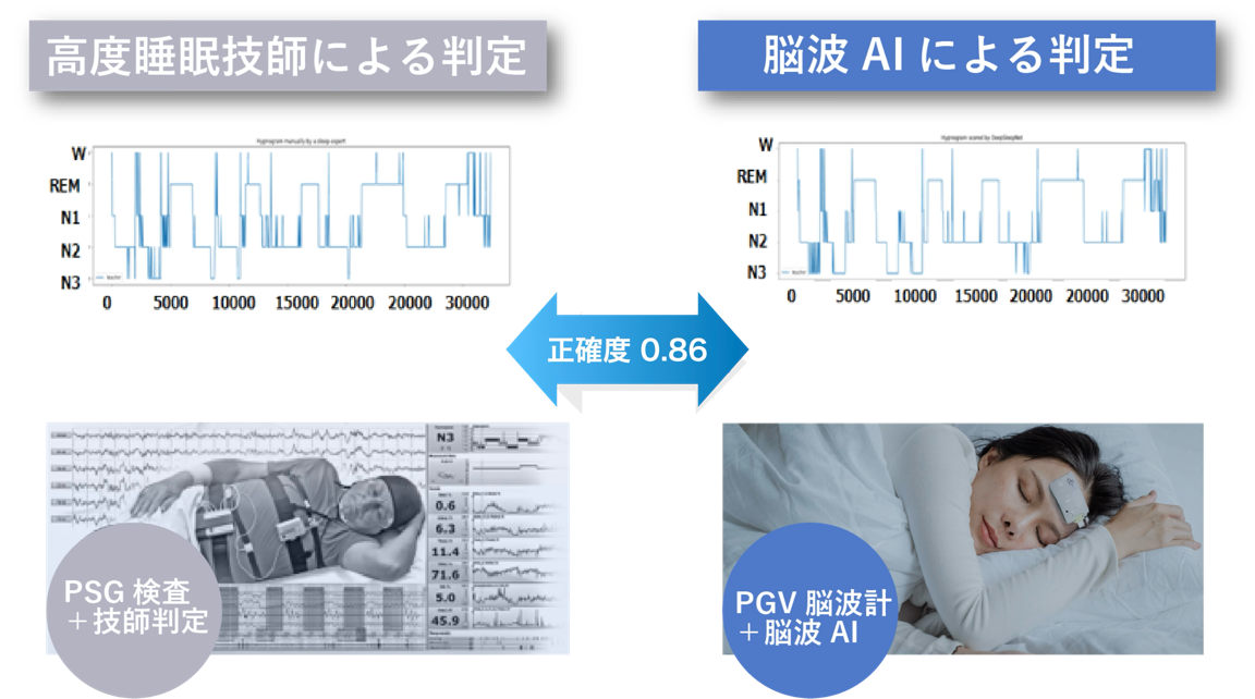 Research　ActivityHARU-2