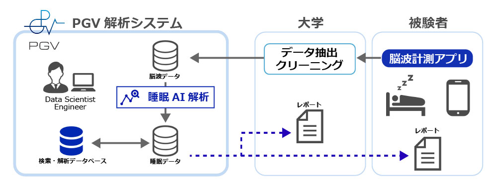 解析運用体制