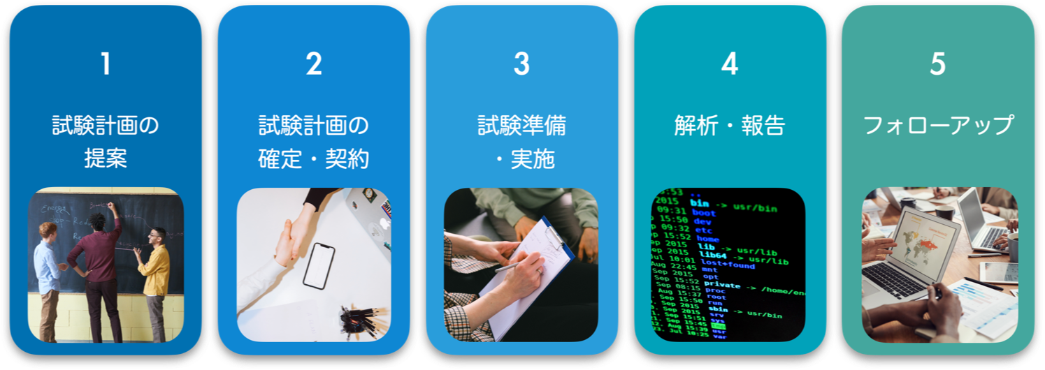 NeuroResearchのプロセス NeuroResearchのプロセス